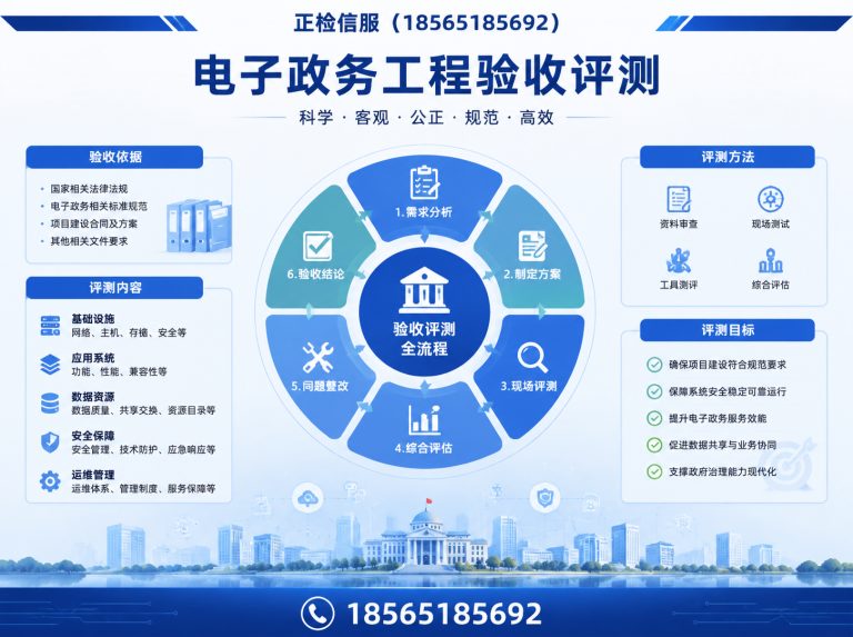 番禺区信息安全评测展示图